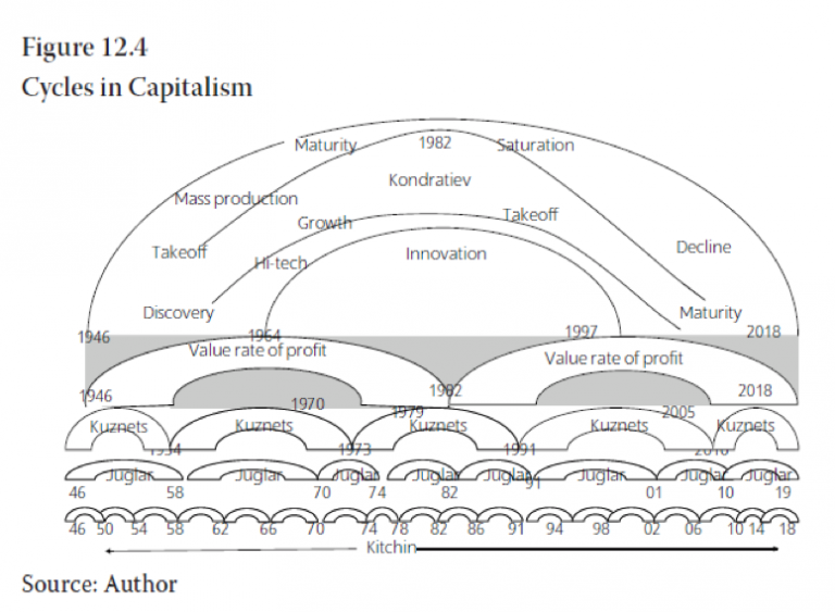 A Conjuntura da Economia Mundial Capitalista no Começo de 2019 e Suas Perspectivas – Introdução a Artigo de Michael Roberts