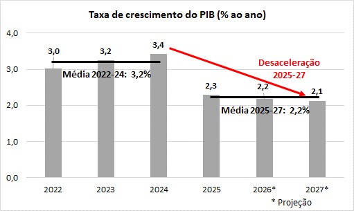 O pacote eleitoreiro do governo burguês de Lula 3: entre a desaceleração da economia e o maior arrocho fiscal pós-eleitoral (Parte 1)